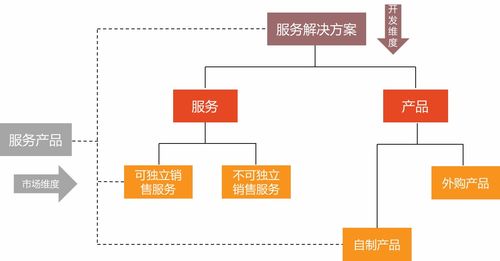 技術賦能服務營銷 百思特管理咨詢集團的咨詢與服務一體化創新實踐