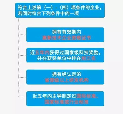 喜報 廬江55家企業榮登省級技術咨詢與服務榜單