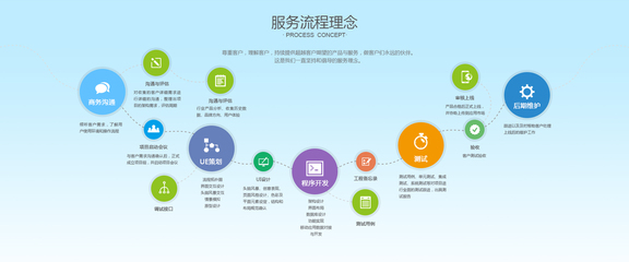 簡潔大氣，智創未來 打造卓越企業軟件開發體驗