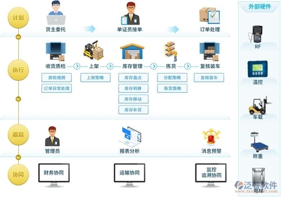 企業級好用庫存軟件 提升運營效率的軟件開發關鍵