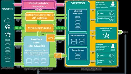 最前沿！21個2021年企業軟件開發趨勢深度解析