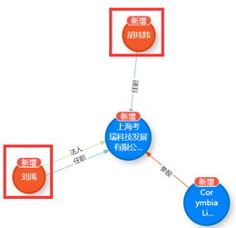 摩拜創始人攜原班人馬再啟程 新公司聚焦企業軟件開發，重塑創新基因